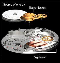 Mechanism