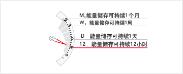 Power Reserve Indicator Function